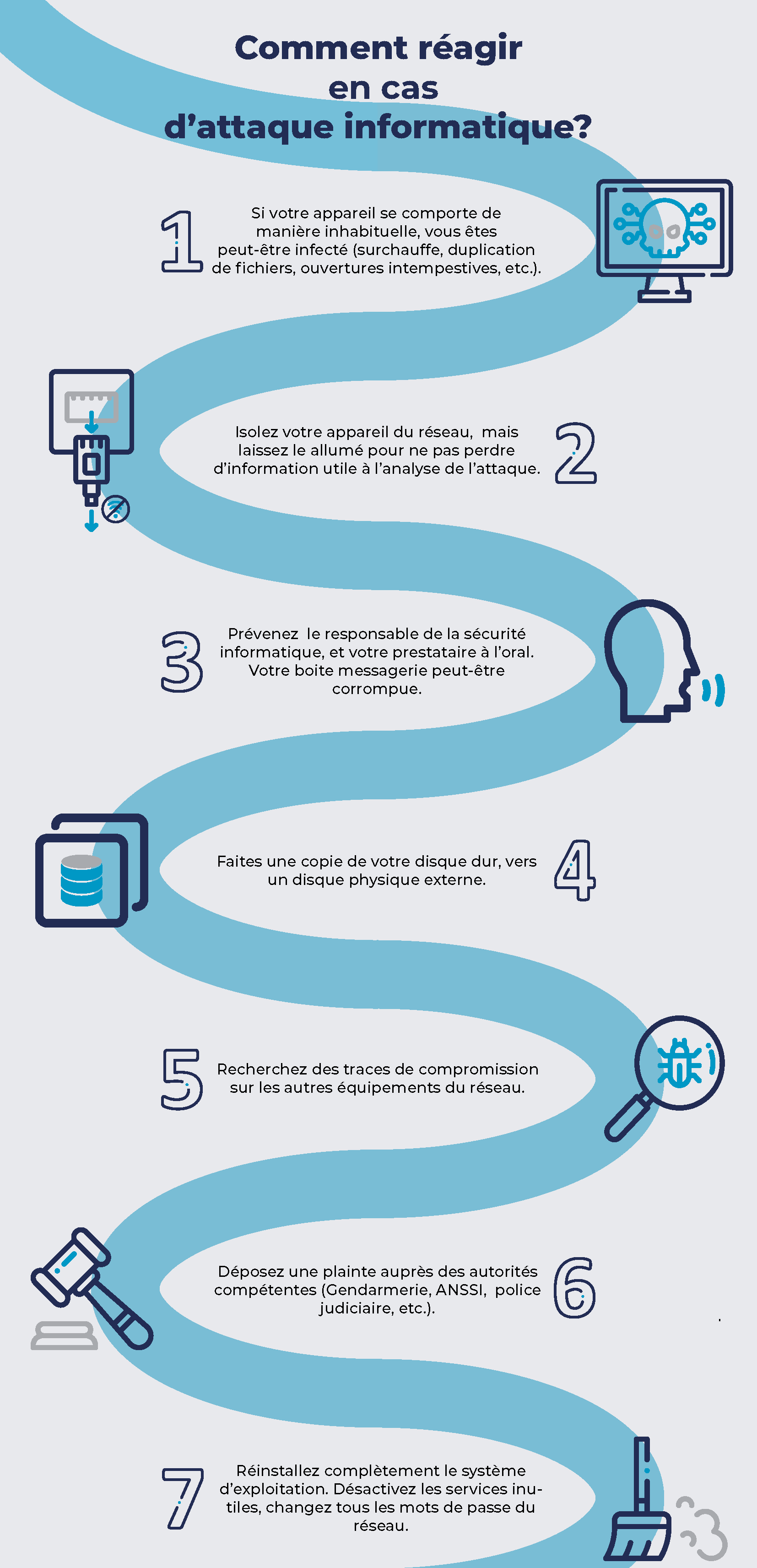 Réagir en cas d'attaque informatique