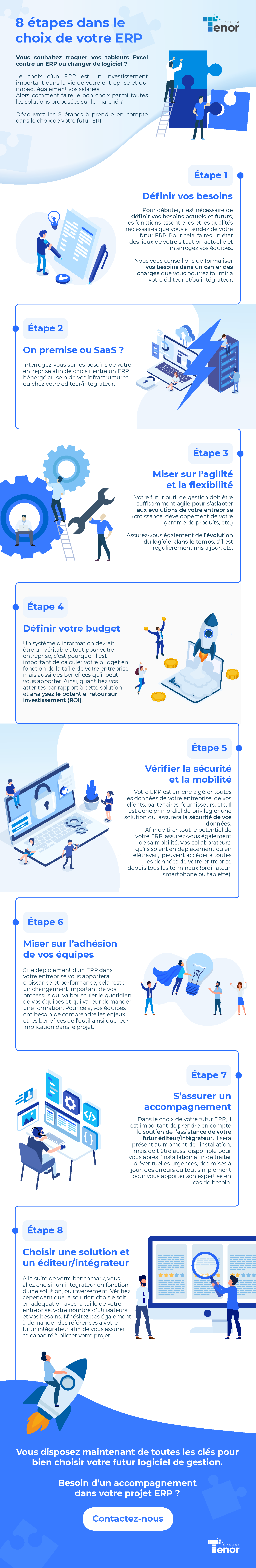 Les étapes dans le choix d'un ERP