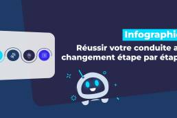 Réussir conduite au changement